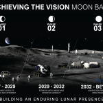 NASA razkrila načrte za prvo stalno bazo na Luni. Prihajajo roverji, droni in nove misije