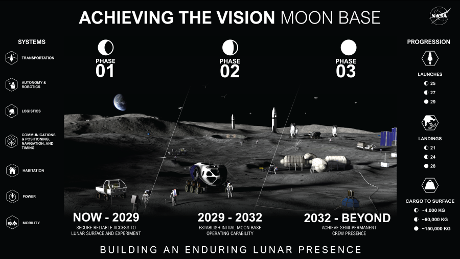 nasa moon base