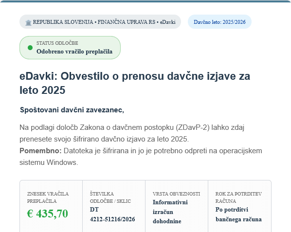 Pozor, lažno sporočilo FURS: obljubljajo vračilo 435,70 evra, v resnici pa gre za prevaro
